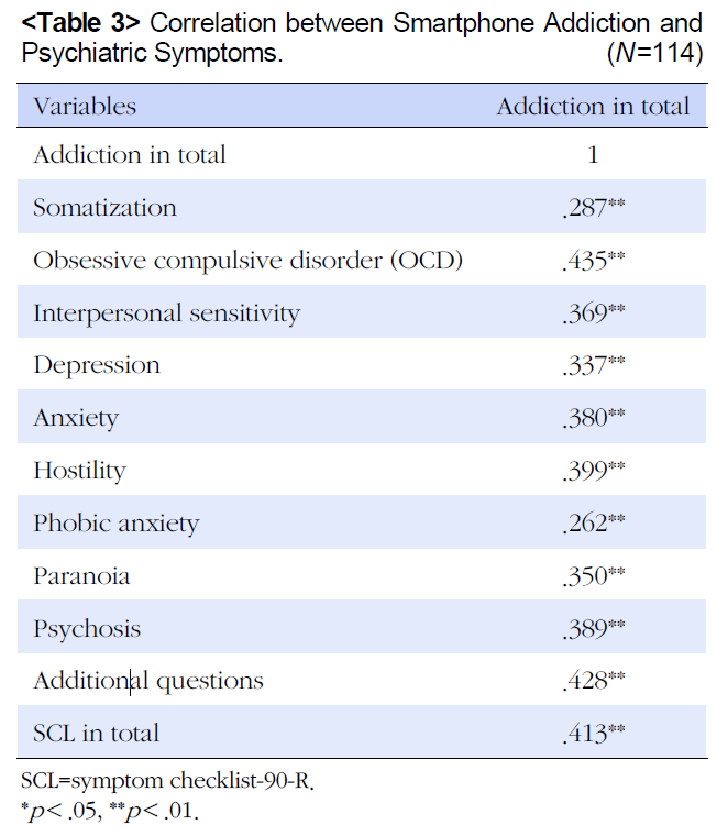 SAS Correlates